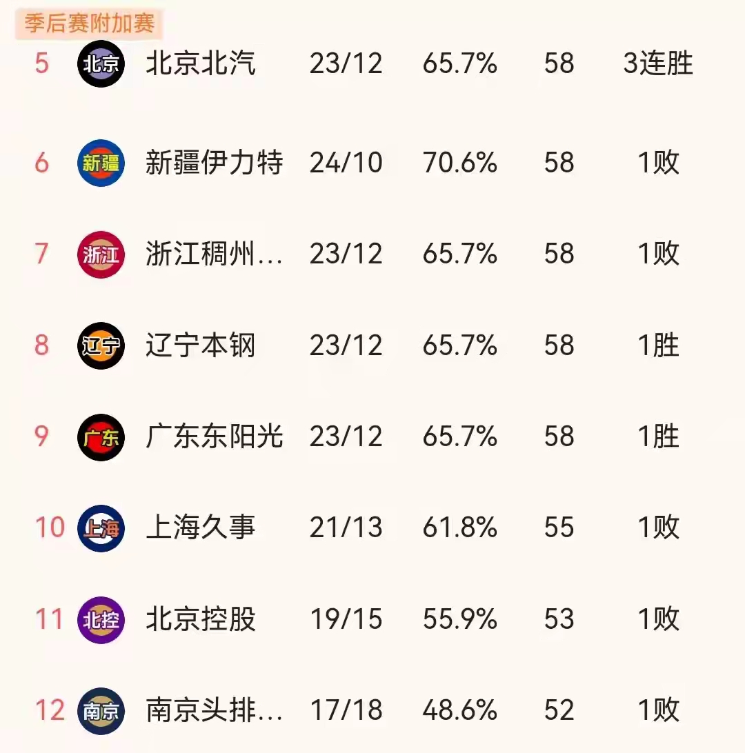 ac米兰下载-北京首钢逆袭获胜，积分榜名次不变的简单介绍