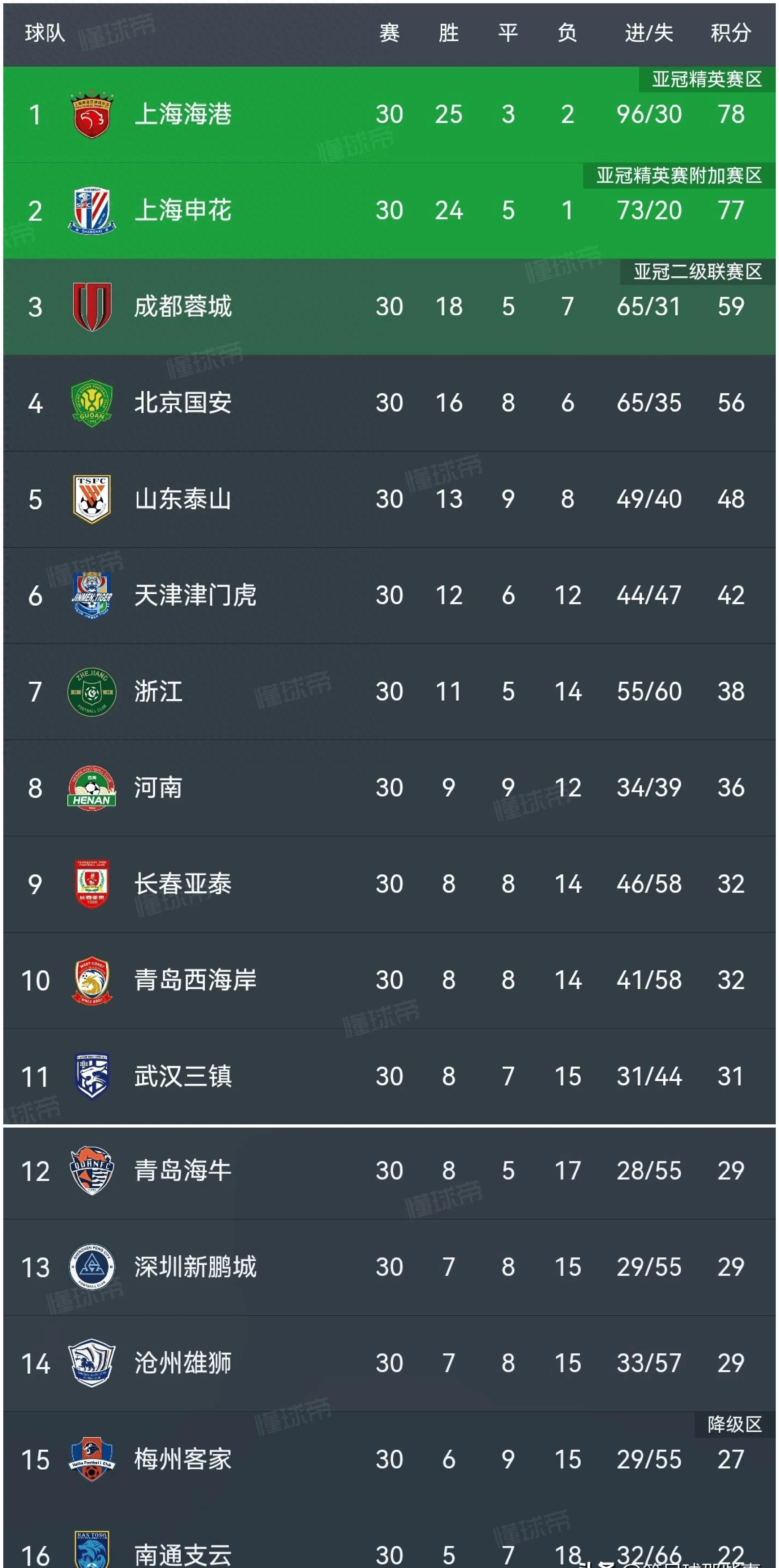 米兰体育官网-广州富力外援状态神勇，助球队稳步前进中超积分榜的简单介绍